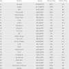 BrandZ Top 100 najvrjednijih marki/brandova na svijetu