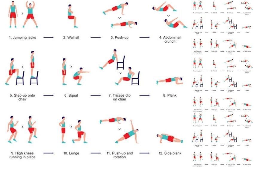 Program od 12 vježbi za cijelo tijelo u samo 7 minuta