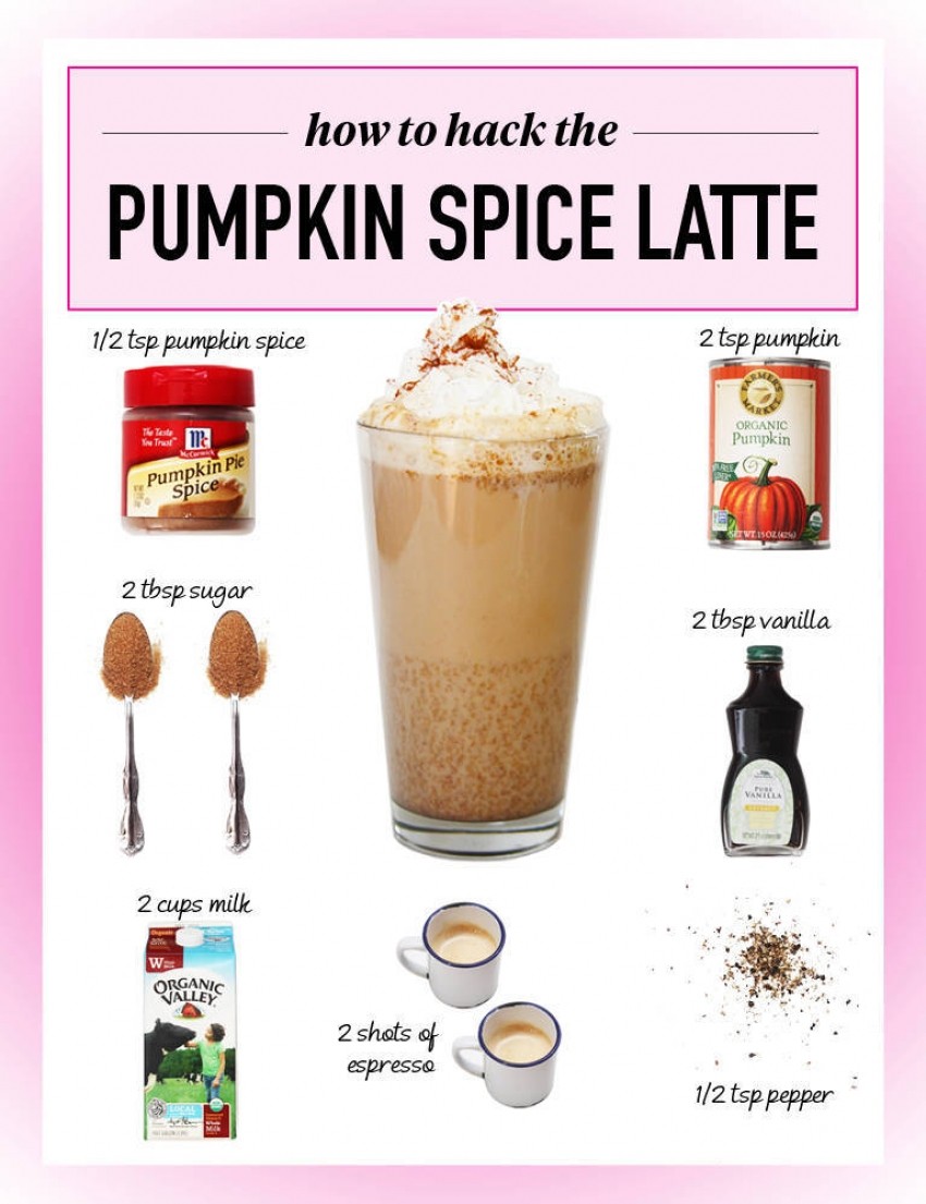 Napravite kod kuće popularni pumpkin spice latte